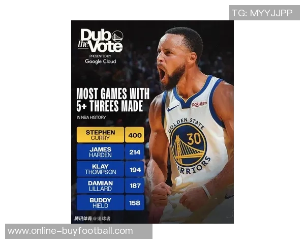 库里再创纪录生涯第151场至少7三分利拉德52分紧随其后克莱50分位列第三 库里再创纪录生涯第151场至少7三分利拉德52分紧随其后克莱50分位列第三